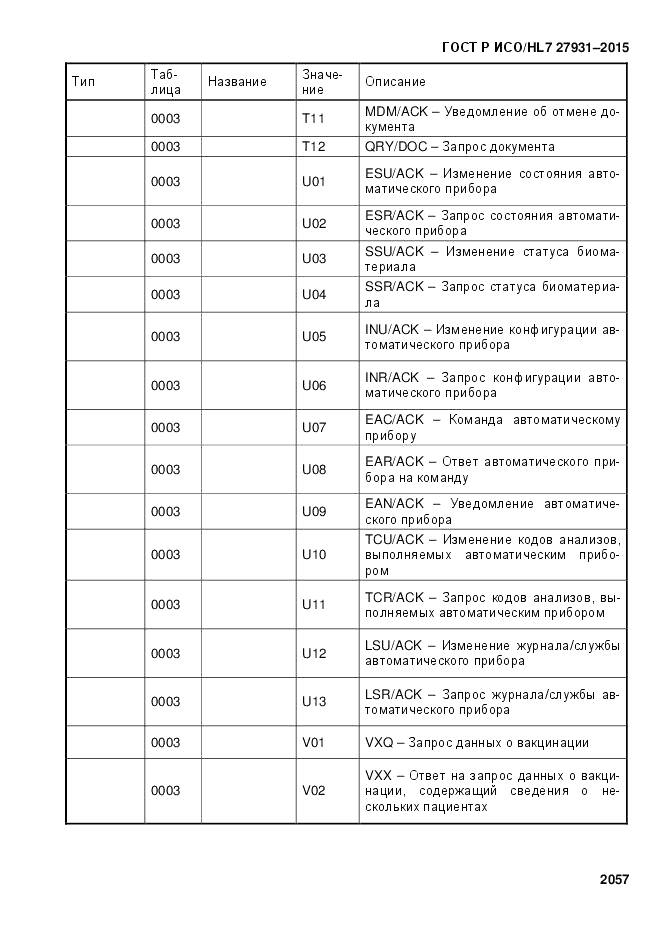 ГОСТ Р ИСО/HL 7 27931-2015, страница 2064